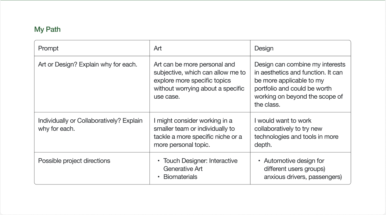 This is the completed project path ideas I had.